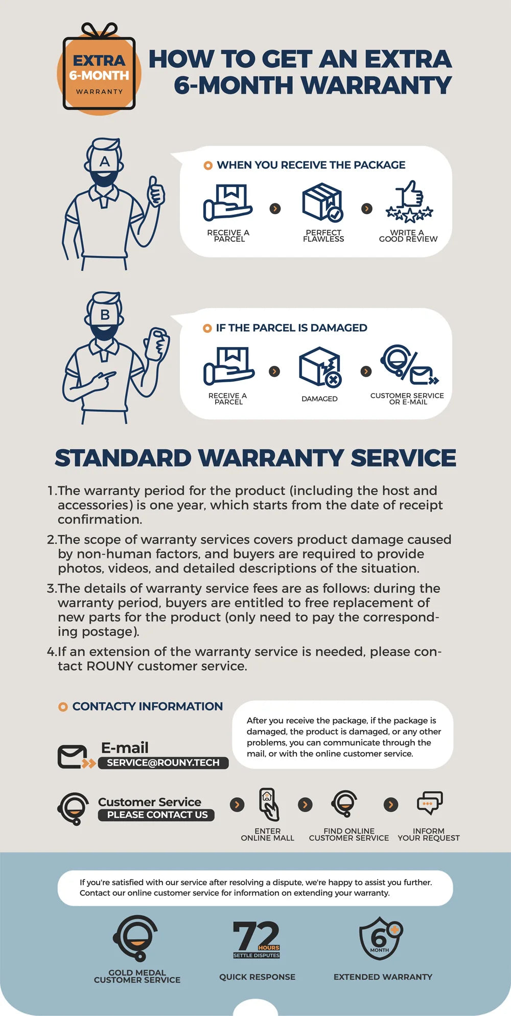 5L Electric Air Fryer – Touch Control, Nonstick Basket & Window