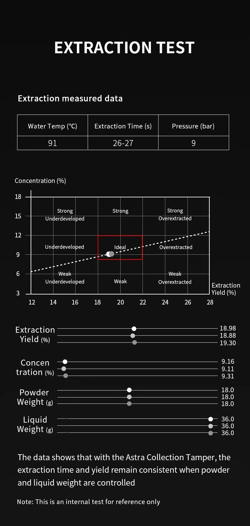 Astra 58mm Coffee Distributor – Professional Espresso Tool