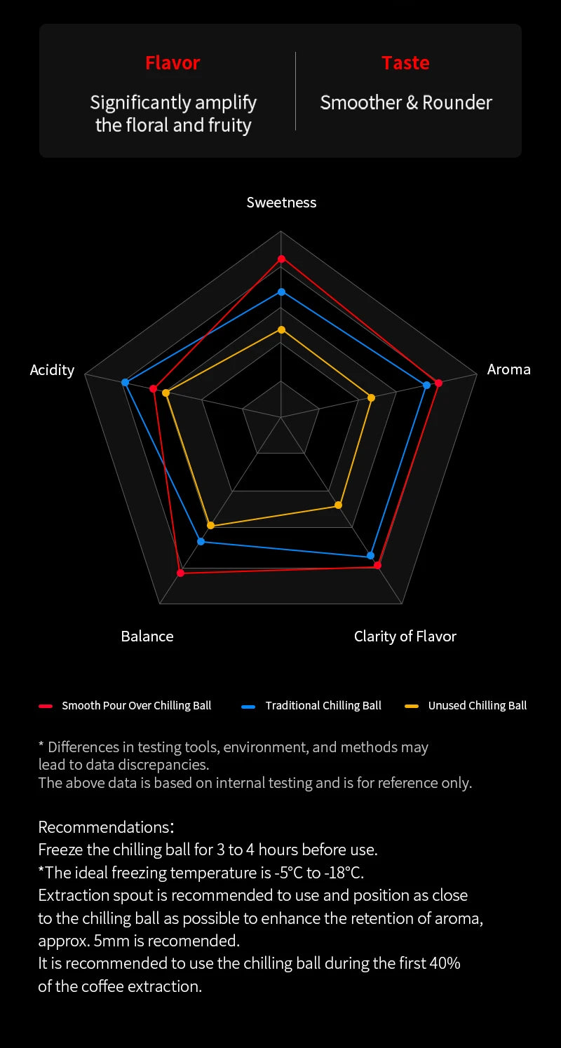 Stainless Steel Coffee Chilling Balls – 2 Pack